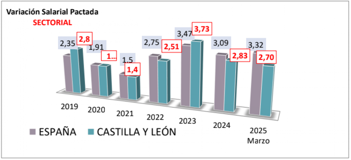 INFORME DE ACCIN SINDICAL Y NEGOCIACIN COLECTIVA 2021-2025